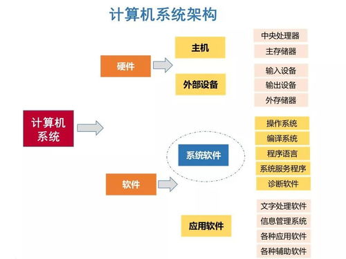 鴻蒙OS 面向萬物互聯(lián)時(shí)代的全場景分布式操作系統(tǒng)