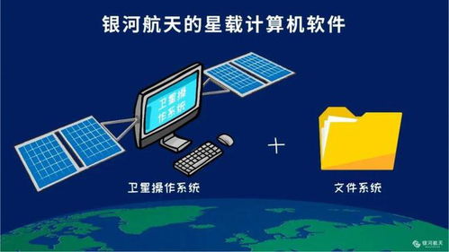 衛星計算機化時代的軟件開發 機遇、挑戰與未來