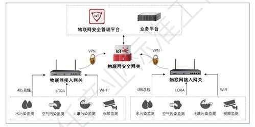零信任實(shí)戰(zhàn) 探尋工業(yè)互聯(lián)網(wǎng)與零信任架構(gòu)的深度融合